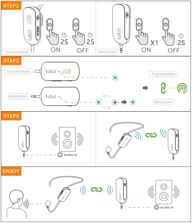 1Mii RT5301 UHF Wireless Microphone Headset - Connection Diagram