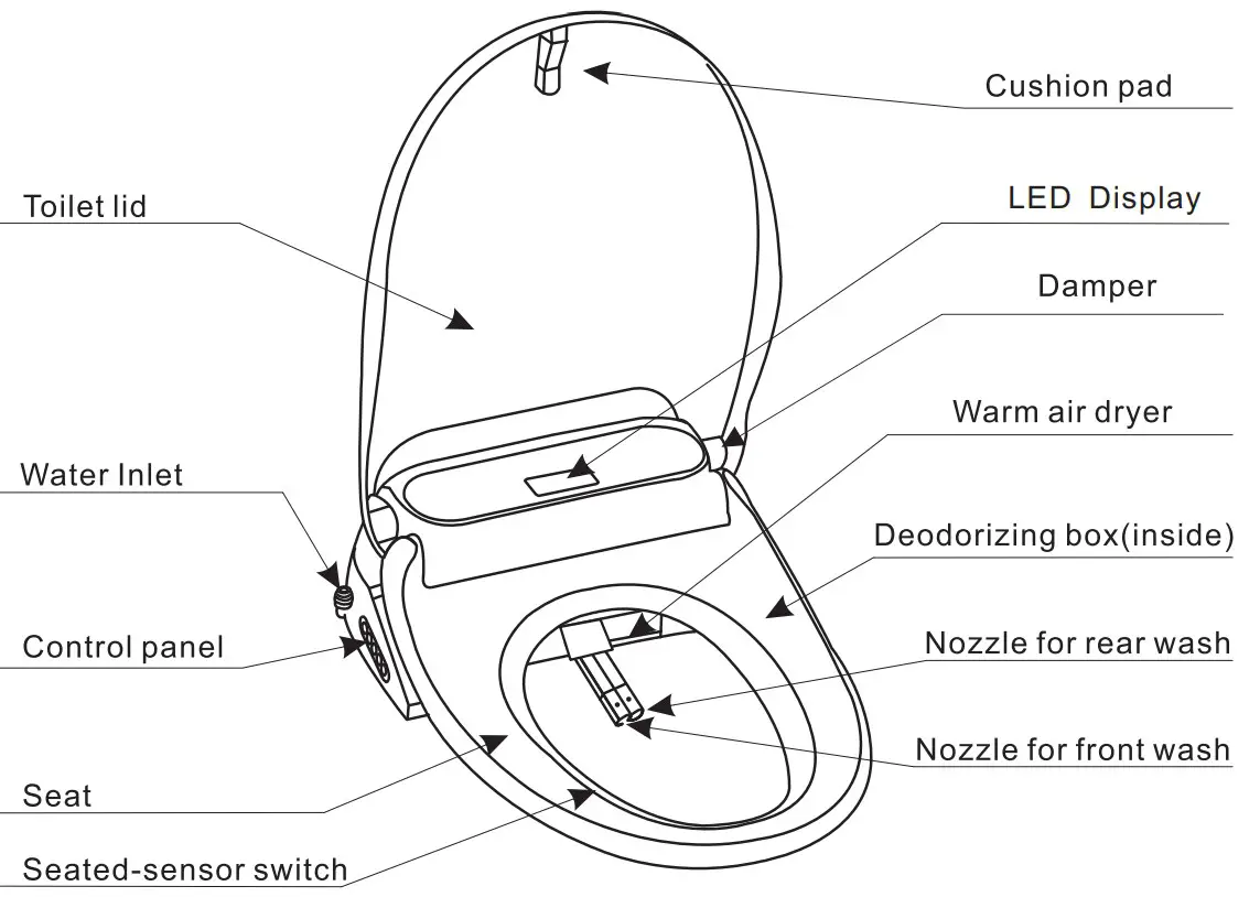 kogan KAPWDBIDETA Premium Smart Wash & Dry Remote Control - fig25