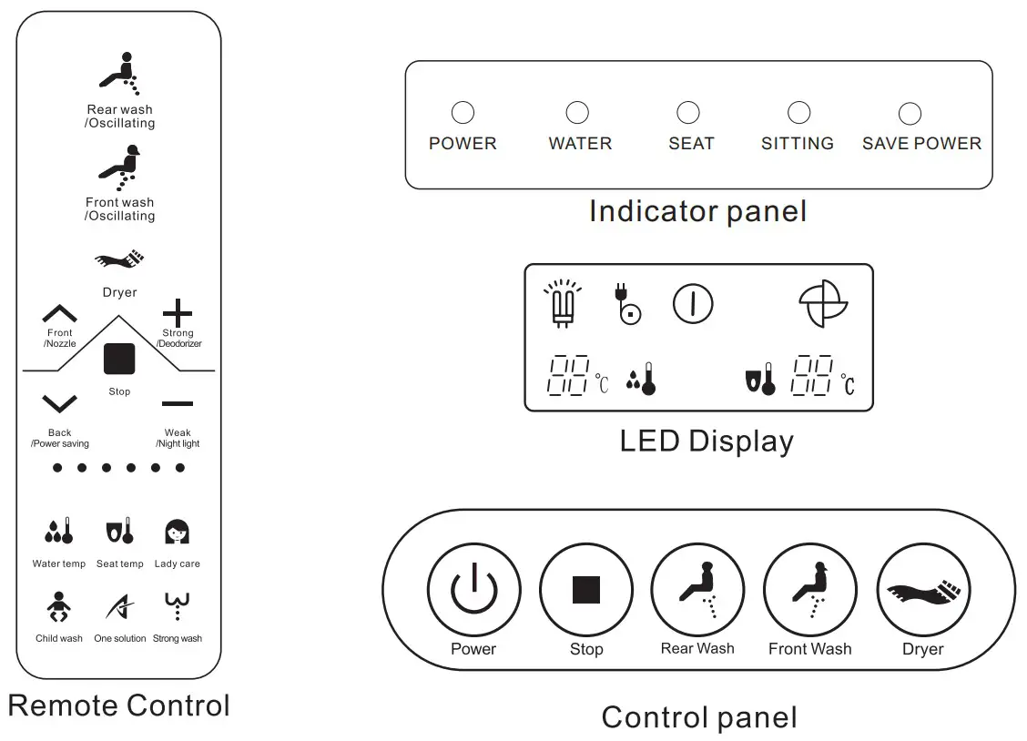kogan KAPWDBIDETA Premium Smart Wash & Dry Remote Control - fig43