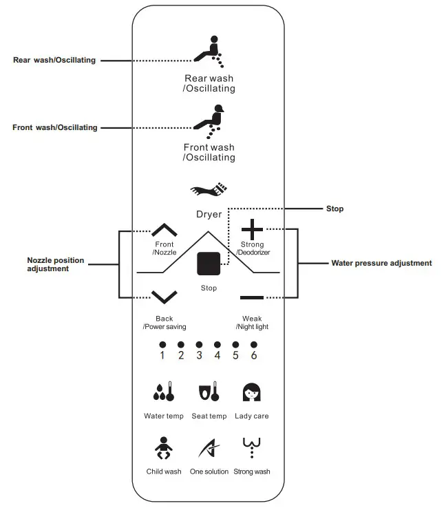 kogan KAPWDBIDETA Premium Smart Wash & Dry Remote Control - fig45