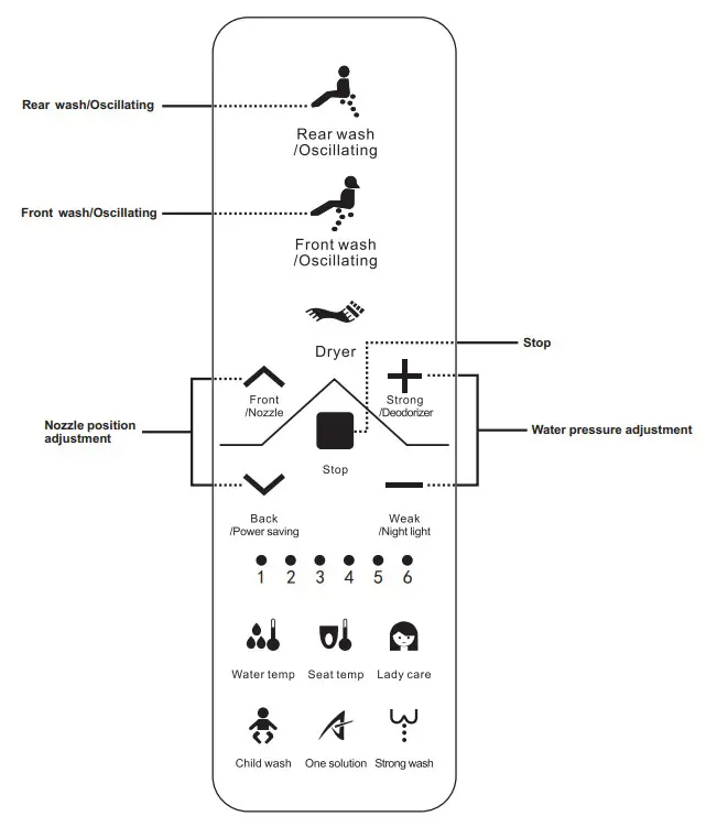 kogan KAPWDBIDETA Premium Smart Wash & Dry Remote Control - fig46