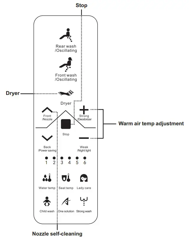 kogan KAPWDBIDETA Premium Smart Wash & Dry Remote Control - fig49