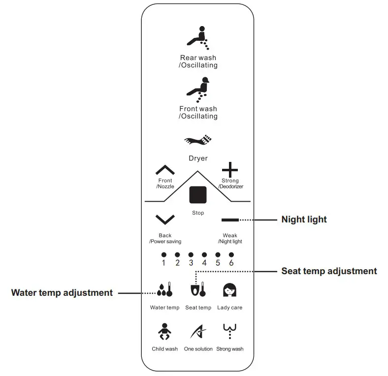 kogan KAPWDBIDETA Premium Smart Wash & Dry Remote Control - fig52