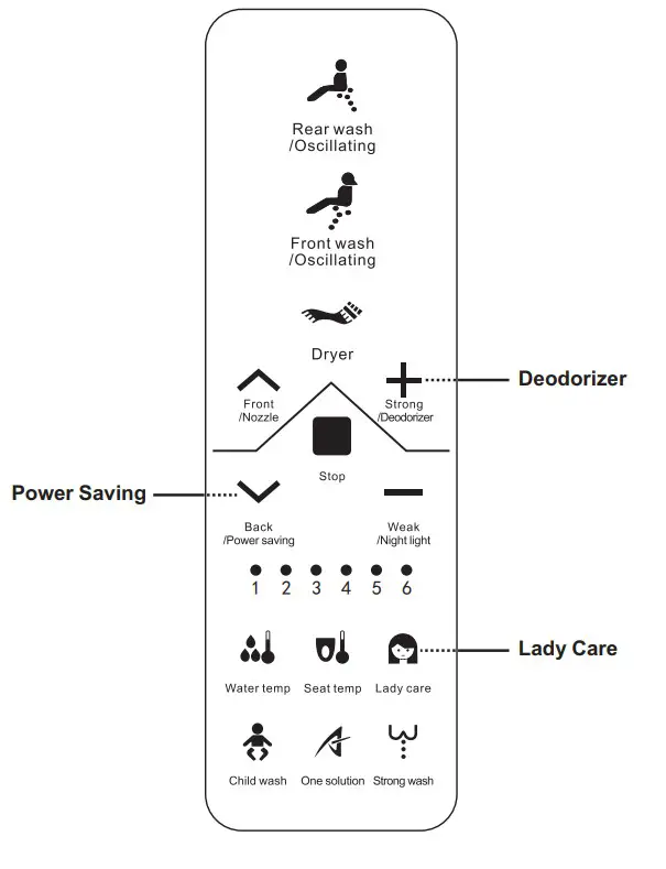 kogan KAPWDBIDETA Premium Smart Wash & Dry Remote Control - fig53