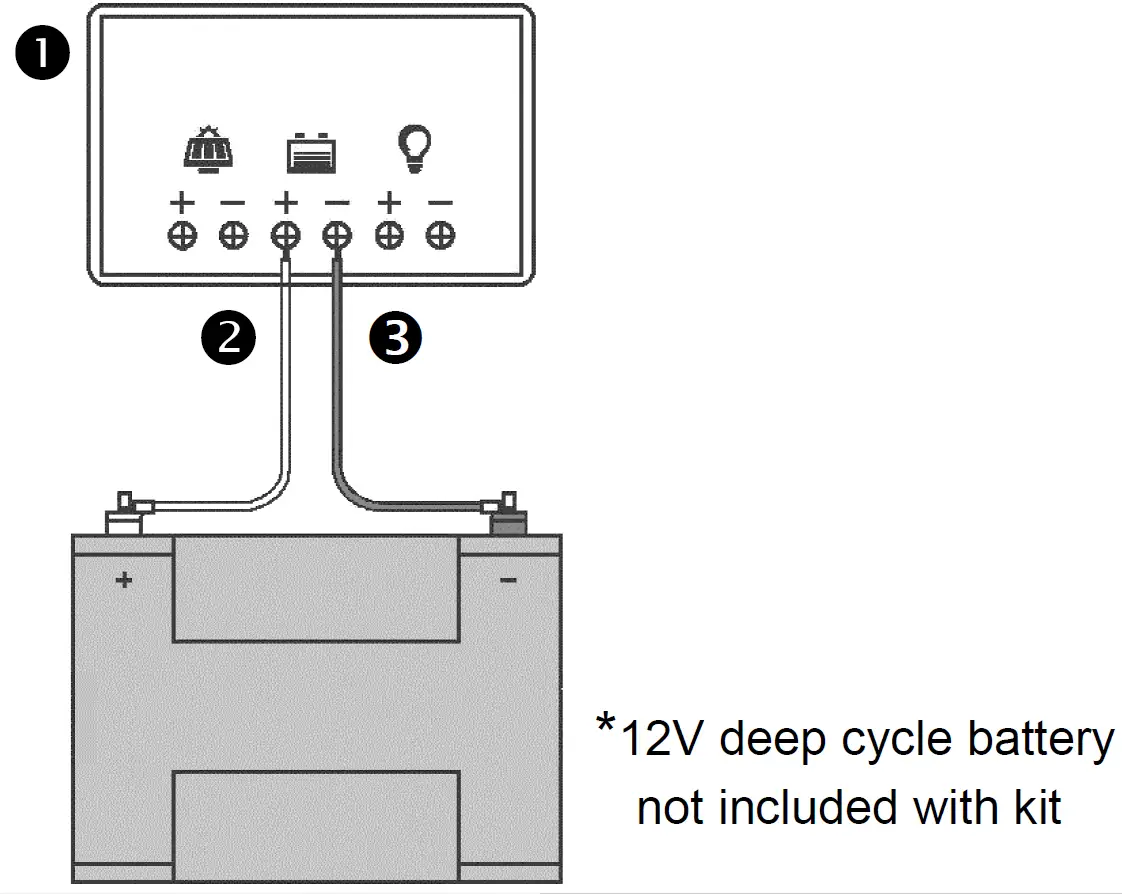 Grape Solar GS-50-KIT 50 Watt Off-Grid Charging Kit Quick Connect Guide