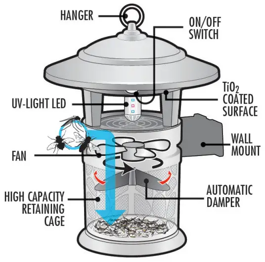 DYNATRAP DT1120 LED High Capacity Insect Trap - figure 2
