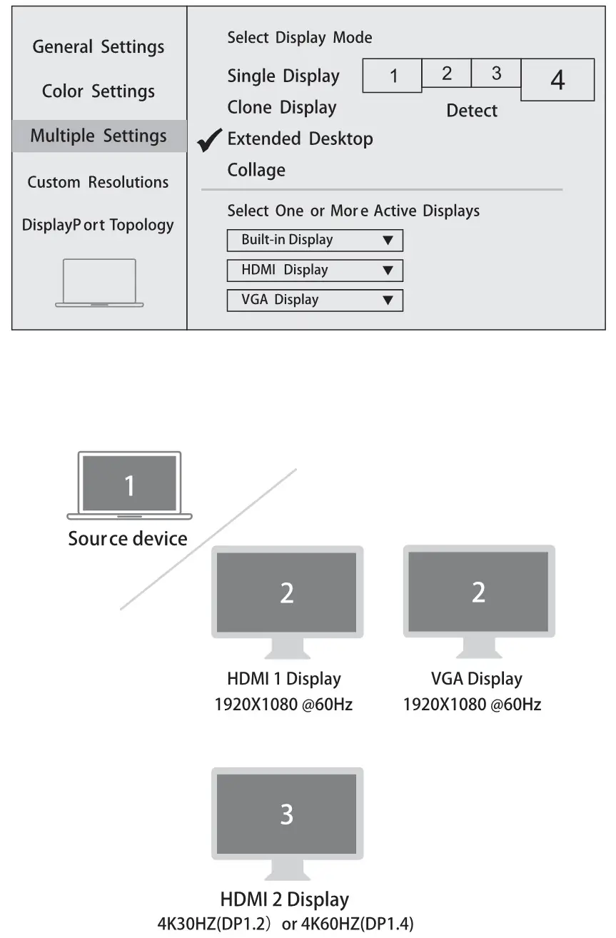 SMK-Link USB-C Dual 4K Multi-Stream Mini Docking Station - Extended Desktop