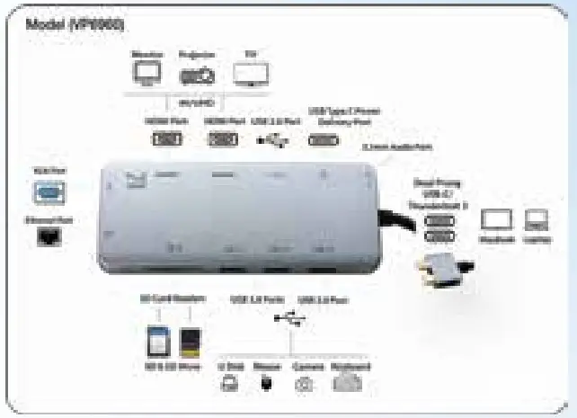 SMK-Link USB-C Dual 4K Multi-Stream Mini Docking Station - Overview