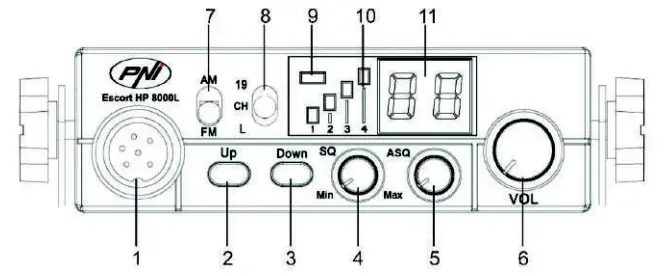 FRONT PANEL DESCRIPTION