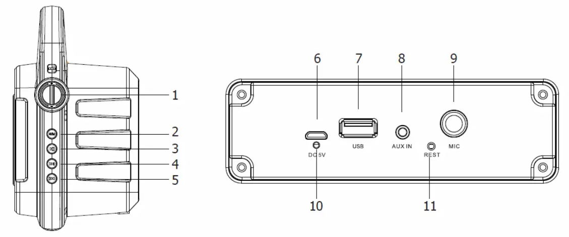 qtx 100.615UK Portable Bluetooth Party Speaker - Controls Diagram