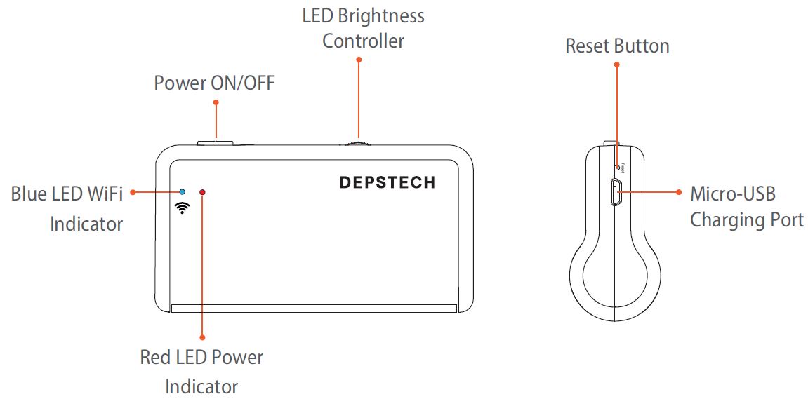 Product Structure Introduction