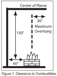 Framing and Clearances Fig 2