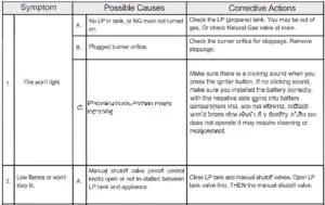 TROUBLESHOOTING FIG 1