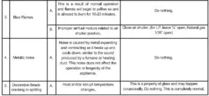 TROUBLESHOOTING FIG 2