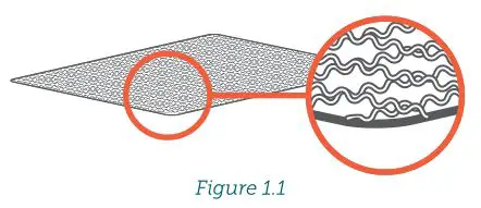 COSORI Premium Stainless Steel Food Dehydrator - Figure 1.1