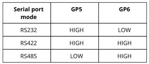 Tibbo WS1102 Programmable Wireless Controller -Both GP5 and GP6 should be configured as outputs