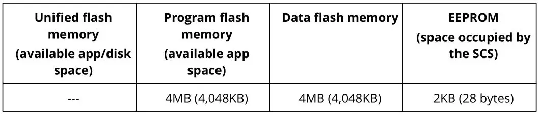 Tibbo WS1102 Programmable Wireless Controller - EEPROM is accessible through the stor