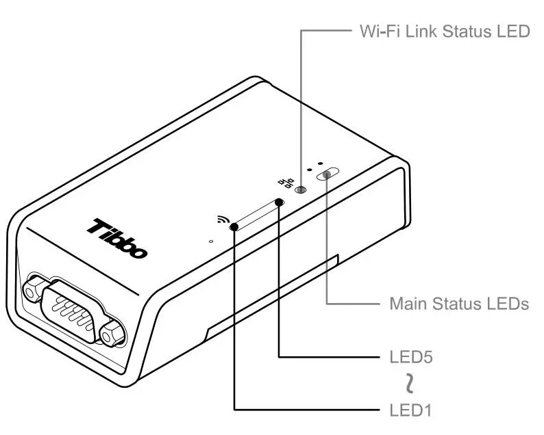 Tibbo WS1102 Programmable Wireless Controller - LED Bar