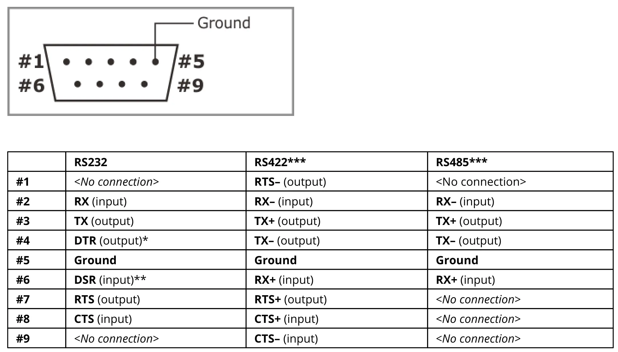 Tibbo WS1102 Programmable Wireless Controller - Port pin assignment