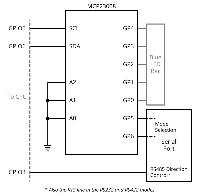 Tibbo WS1102 Programmable Wireless Controller - Selecting the serial port mode