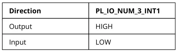 Tibbo WS1102 Programmable Wireless Controller - The line must be configured as an output