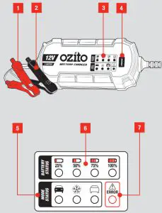 ozito OCBC 200 12V 2A Battery Charger - BATTERY CHARGER