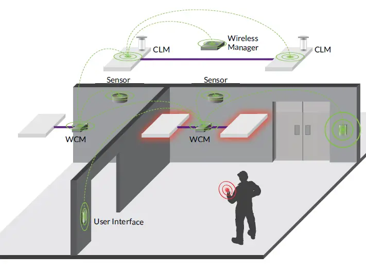 ENCELIUM LMS113 Wiring Test Tool FIG 2