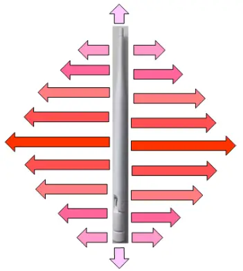 Woxu Wireless UG230C UWB Gateway - Antenna