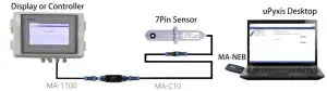 Pyxis ST600 Series Bleach Concentration Sensor - figure 20