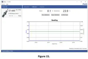 Pyxis ST600 Series Bleach Concentration Sensor - figure 24