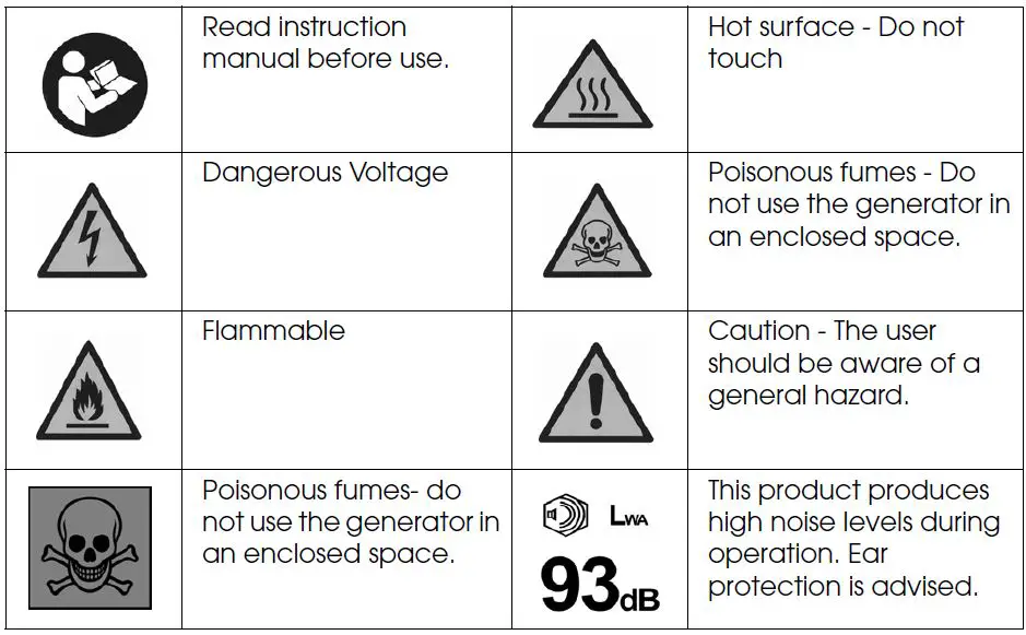 SAFETY SYMBOLS
