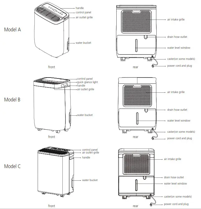 Midea CD002UI DN Dehumidifier- Parts