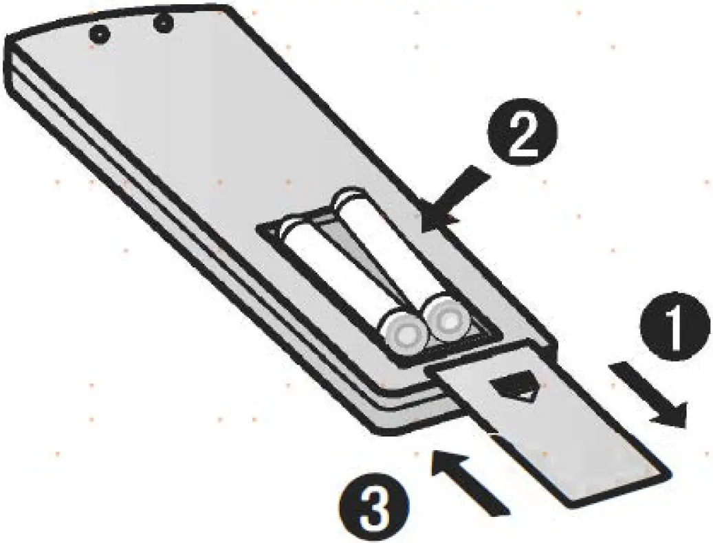 Loading of the Battery