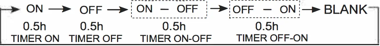 Timer On-Off Operation