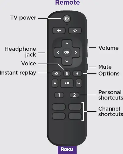 remote details