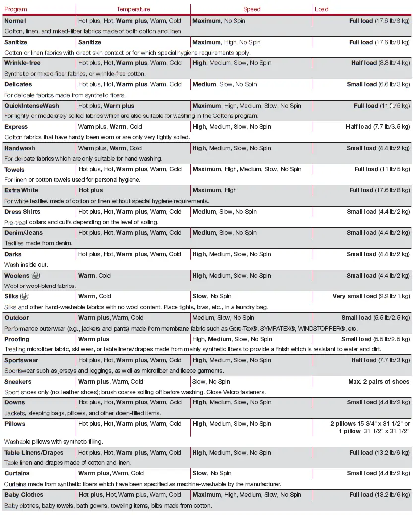 Miele-WCR-860-Washing-Machine-12