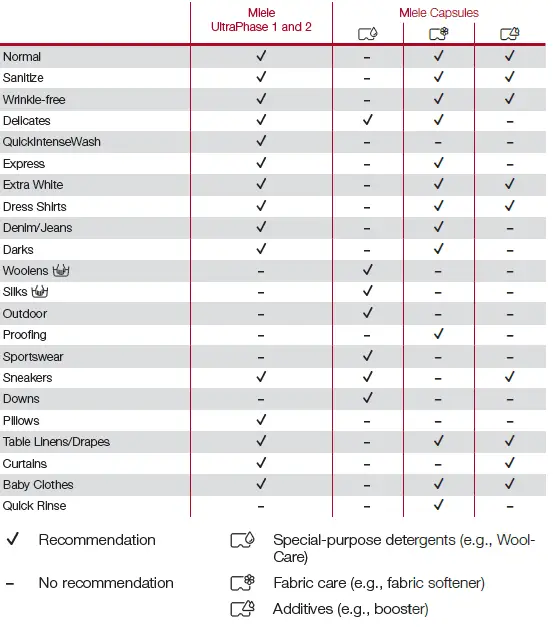 Miele-WCR-860-Washing-Machine-13