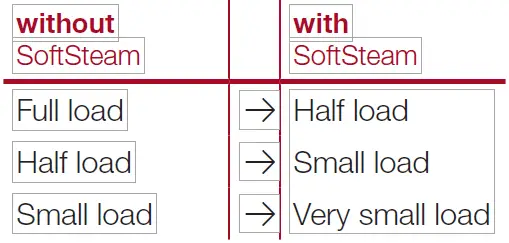 Miele-WCR-860-Washing-Machine-20