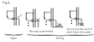 FIG 14 Drain piping