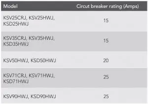 FIG 15 Recommended circuit breaker rating
