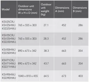 FIG 19 Outdoor unit installation
