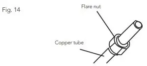 FIG 25 Flaring work