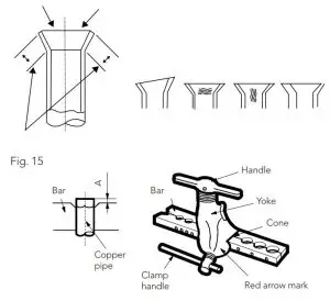 FIG 26 Checking flare work
