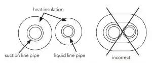 FIG 27 Insulating the pipes