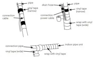 FIG 28 Insulating the pipes