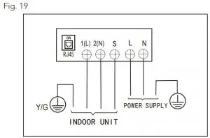 FIG 32 Installation of DRED network cable