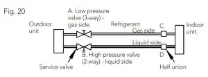 FIG 34 When Using the Vacuum Pump