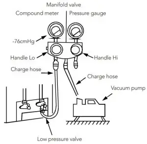 FIG 36 When Using the Vacuum Pump