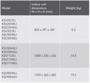 FIG 5 Indoor unit installation