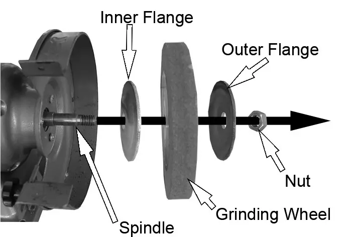 Clarke CBG6250 6 Inch Bench Grinder - MAINTENANCE 2